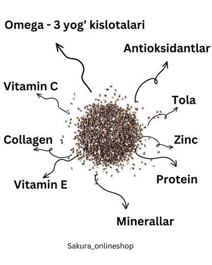 Chia urug'lari